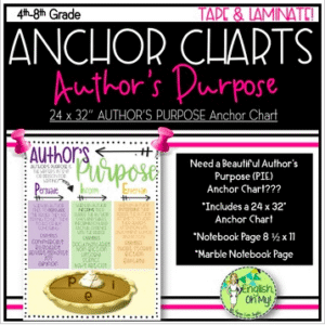 Author's Purpose Anchor Chart Activity