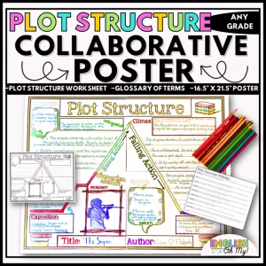 Plot Structure Collaborative Poster Activity