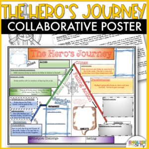 The Hero's Journey Collaborative Poster (1)